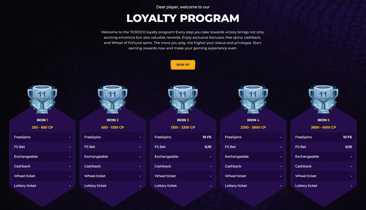 11croco casino vip programm