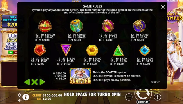 Gates of Olympus slot rules screen