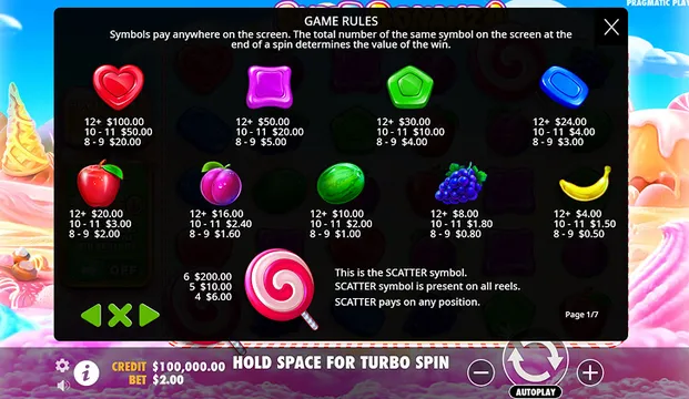 Sweet Bonanza game rules