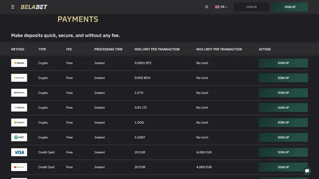 belabet casino payments