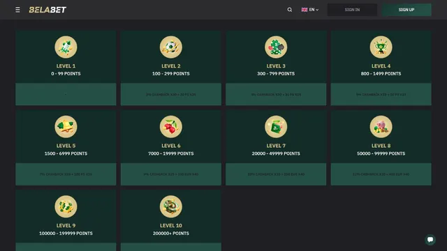 belabet casino vip club