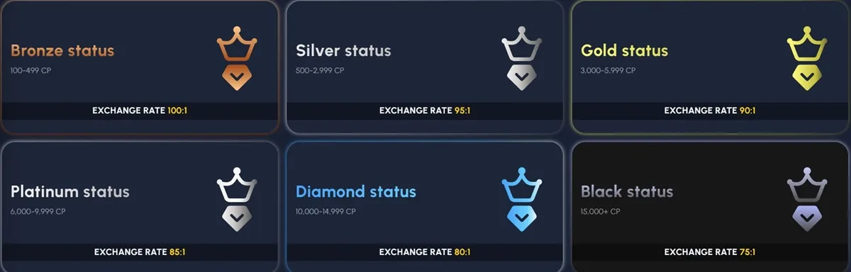 betchain casino loyalty