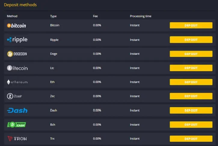 betflip crypto deposit methods