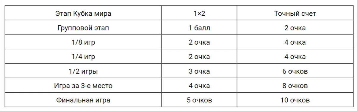 betfury world cup promo