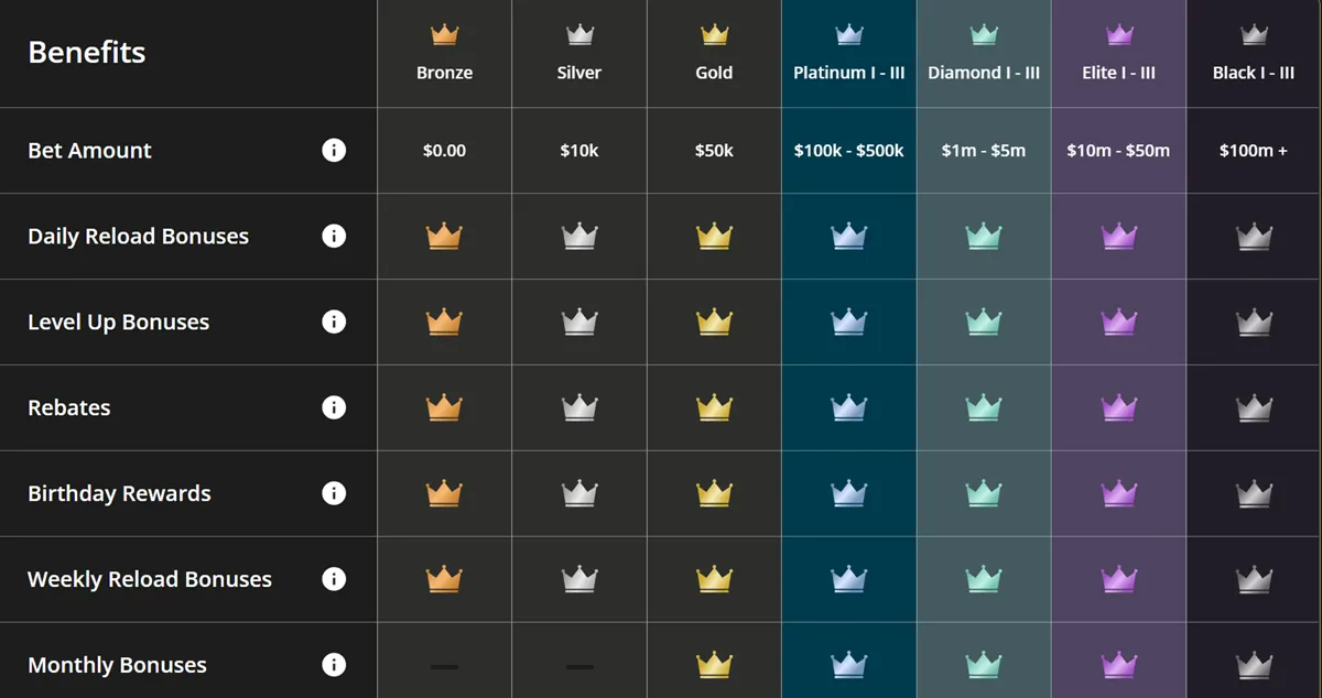 betonline casino vip