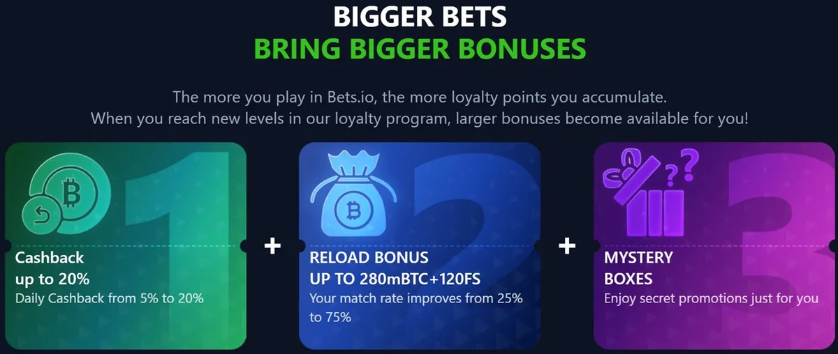 bets.io casino loyalty
