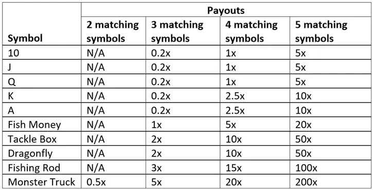 big bass splash table screen