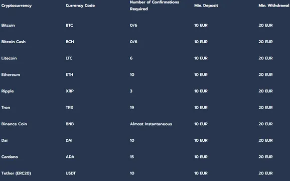 bigwins casino payments