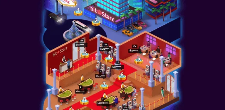 bitstarz casino vegas level