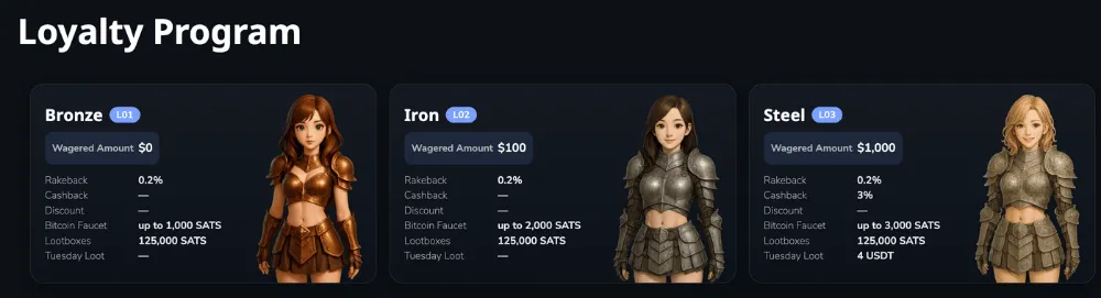 bitz casino loyalty program icon