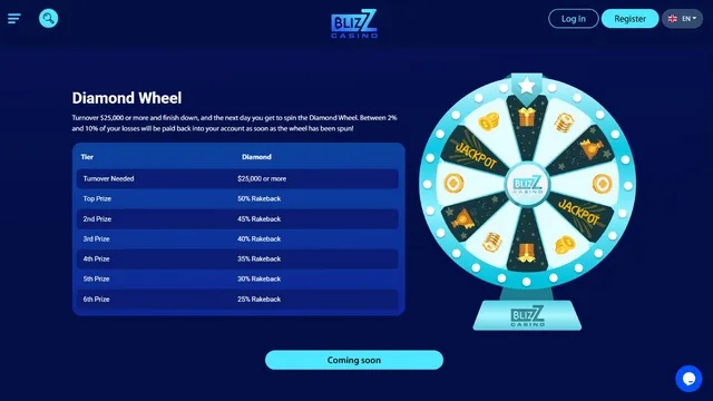 blizz casino fortune wheel