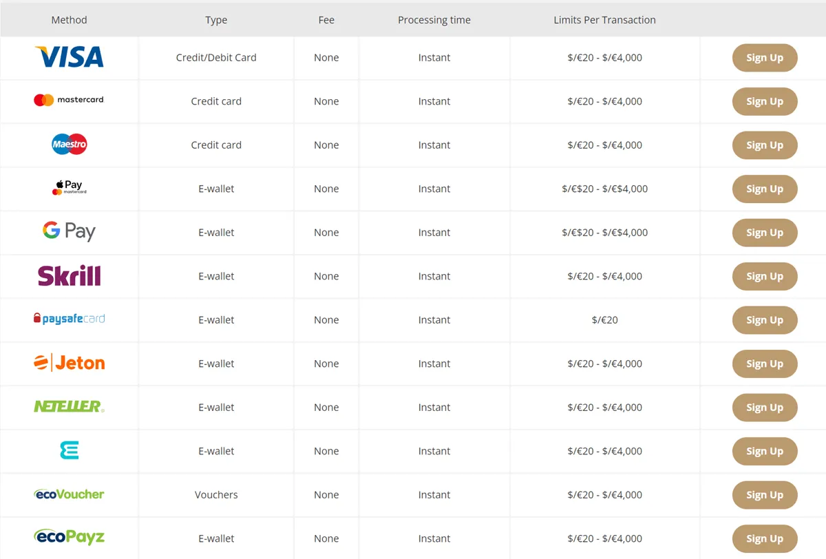boho casino deposit methods