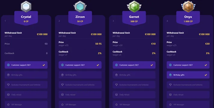 cryptoboss casino loyalty