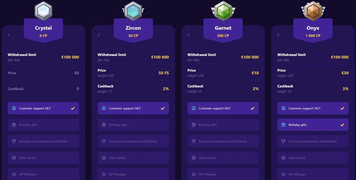 cryptoboss casino loyalty
