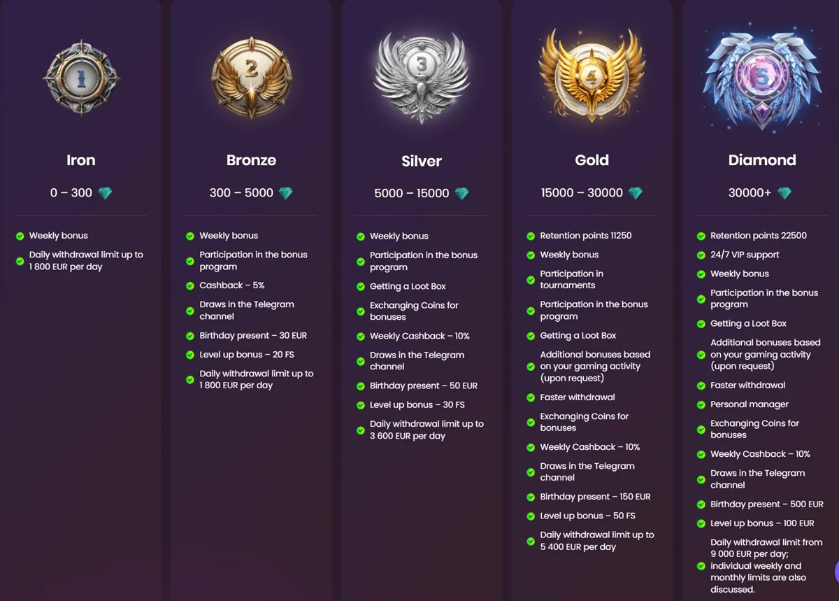 daddy casino loyalty