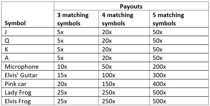 elvis frog in vegas table screen