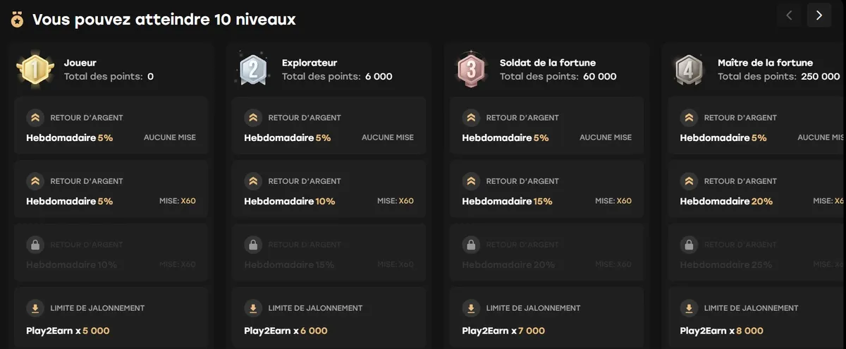 fairspin casino loyalty fr