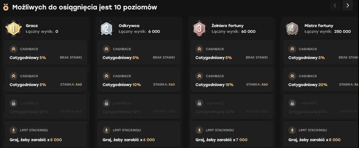 fairspin casino loyalty pl