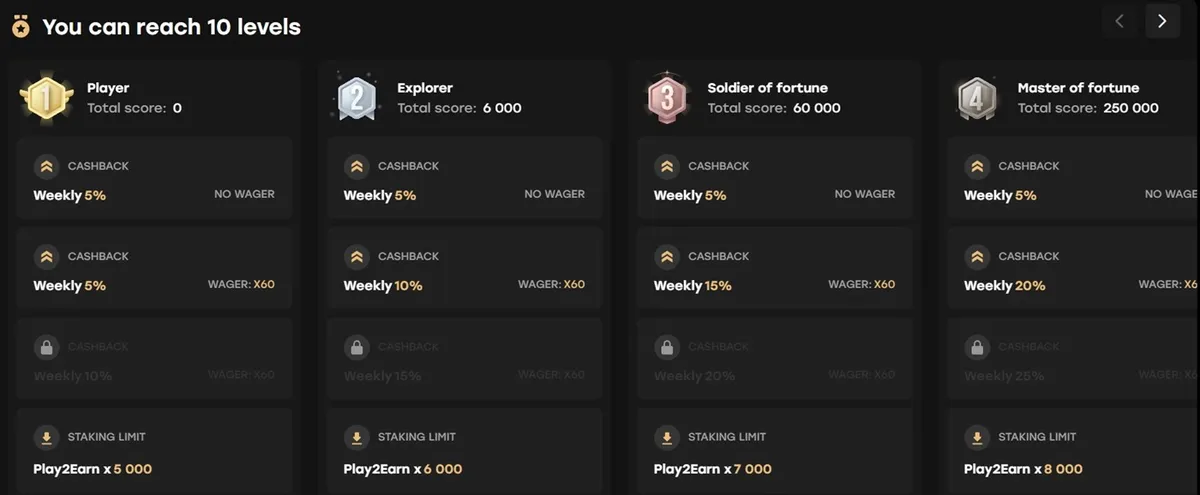 fairspin casino loyalty