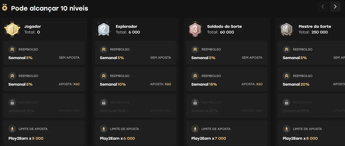 fairspin casino vip pt