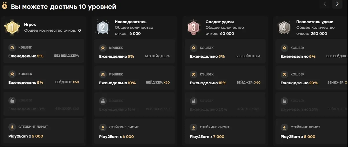 fairspin казино программа лояльности