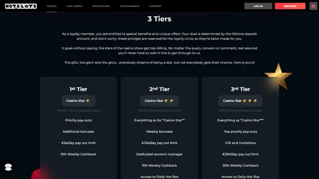 hotslots casino loyalty program