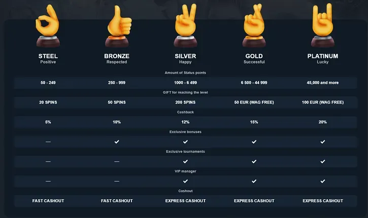 ilucki casino vip program