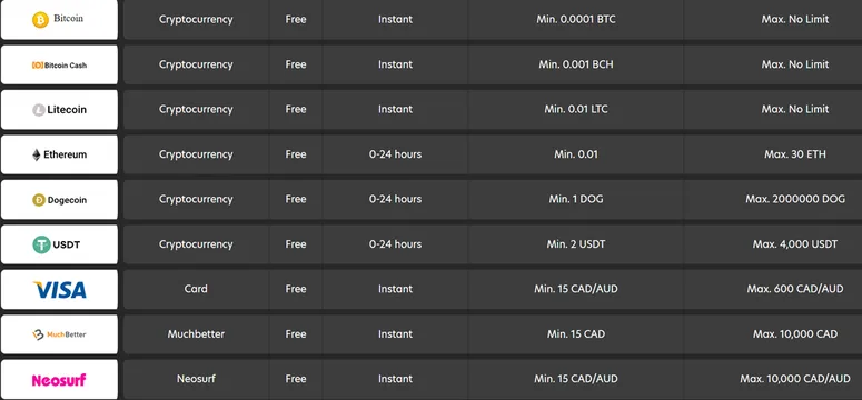 kingdom casino payments