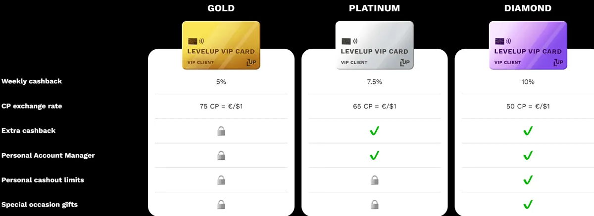 levelup casino loyalty