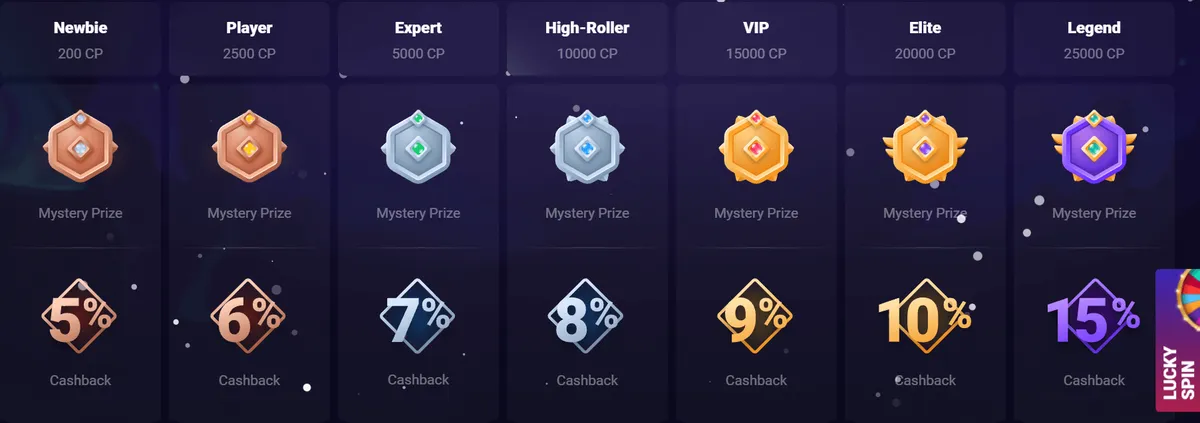 lucky7even casino vip programs