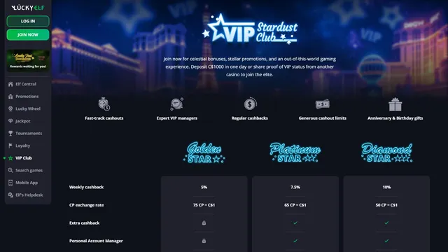 luckyelf casino vip club