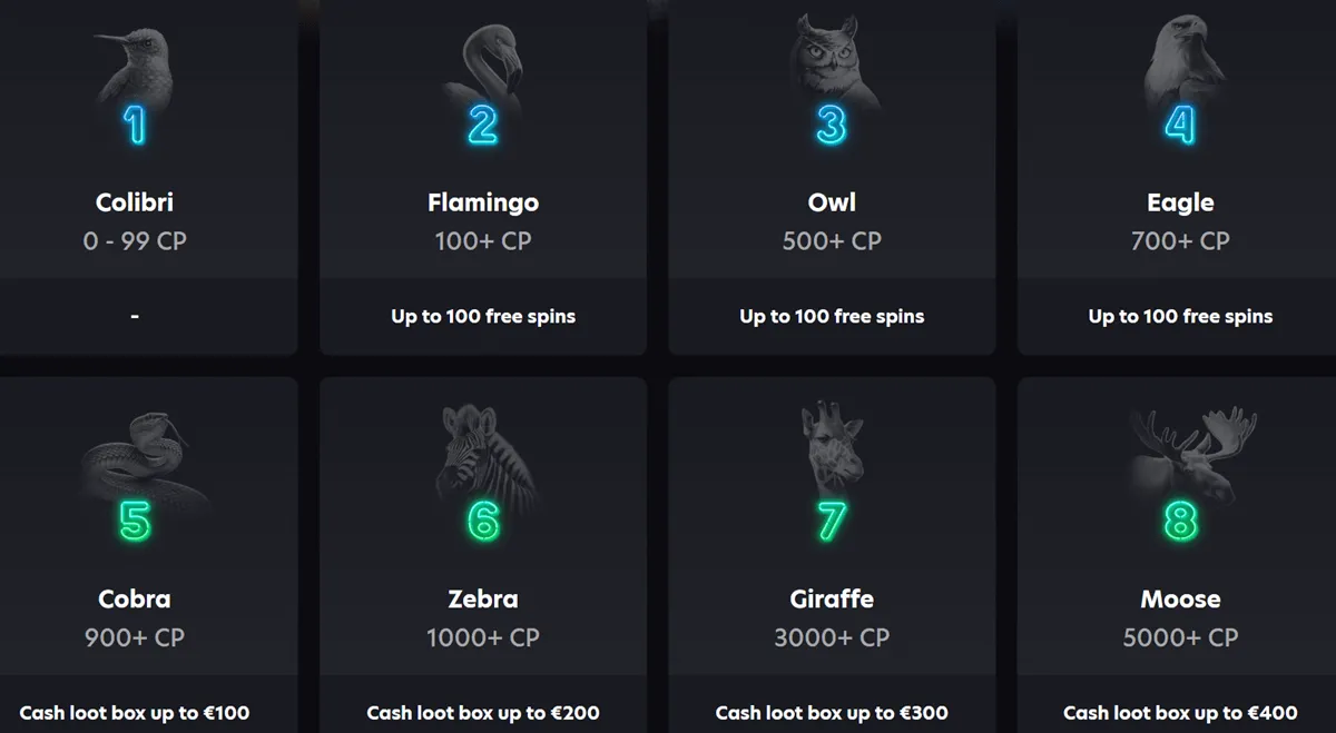 neospin casino loyalty