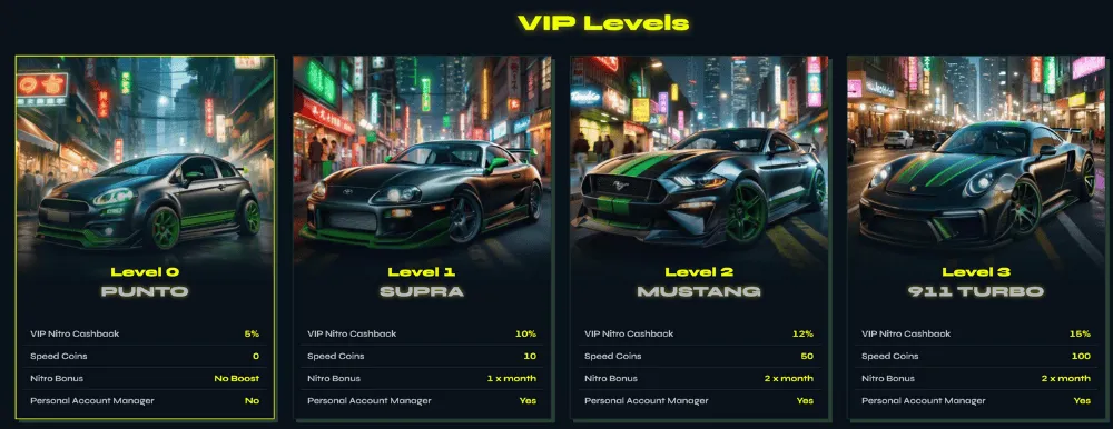 nitrobet casino vip levels icon