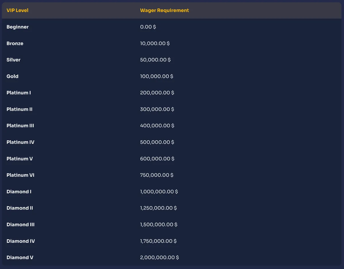 reybets casino level up rewards icon