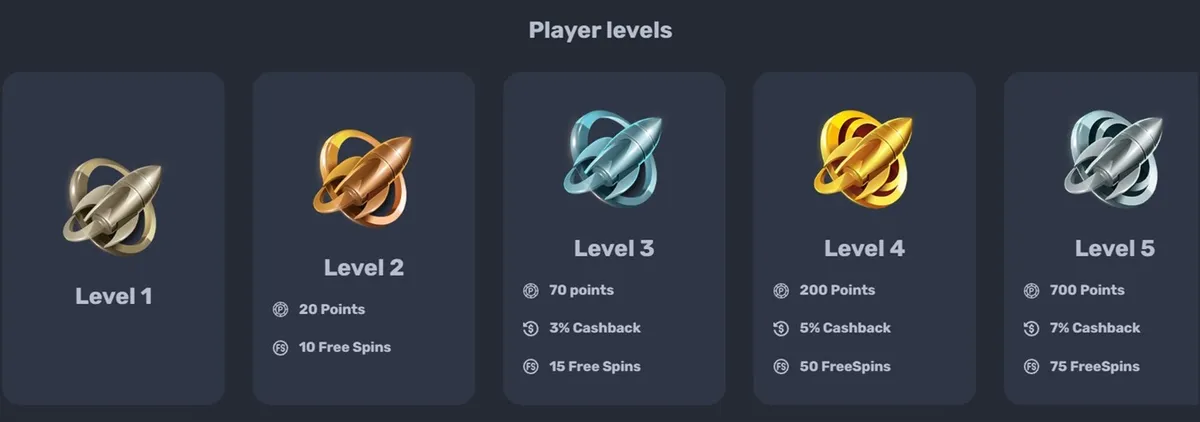 rocket play casino loyalty