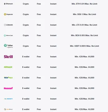 rollers casino payments