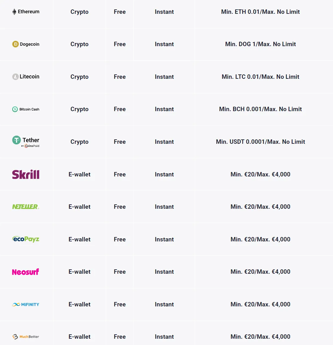 rollers casino payments
