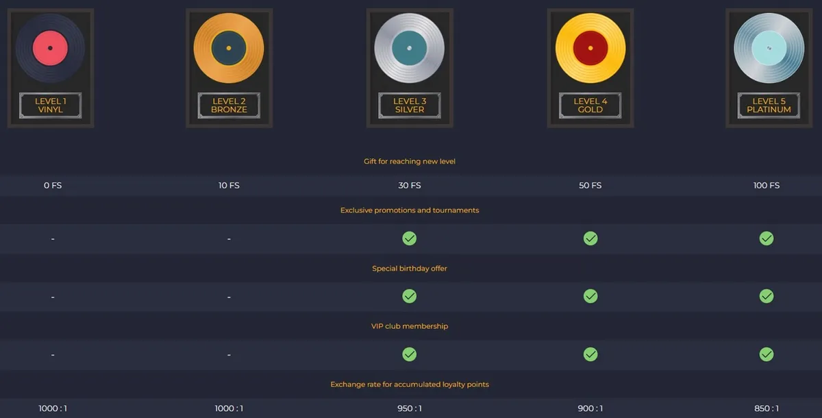 rolling slots casino loyalty