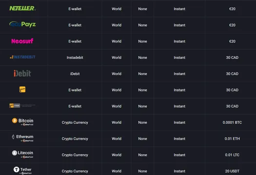 spinago casino payments