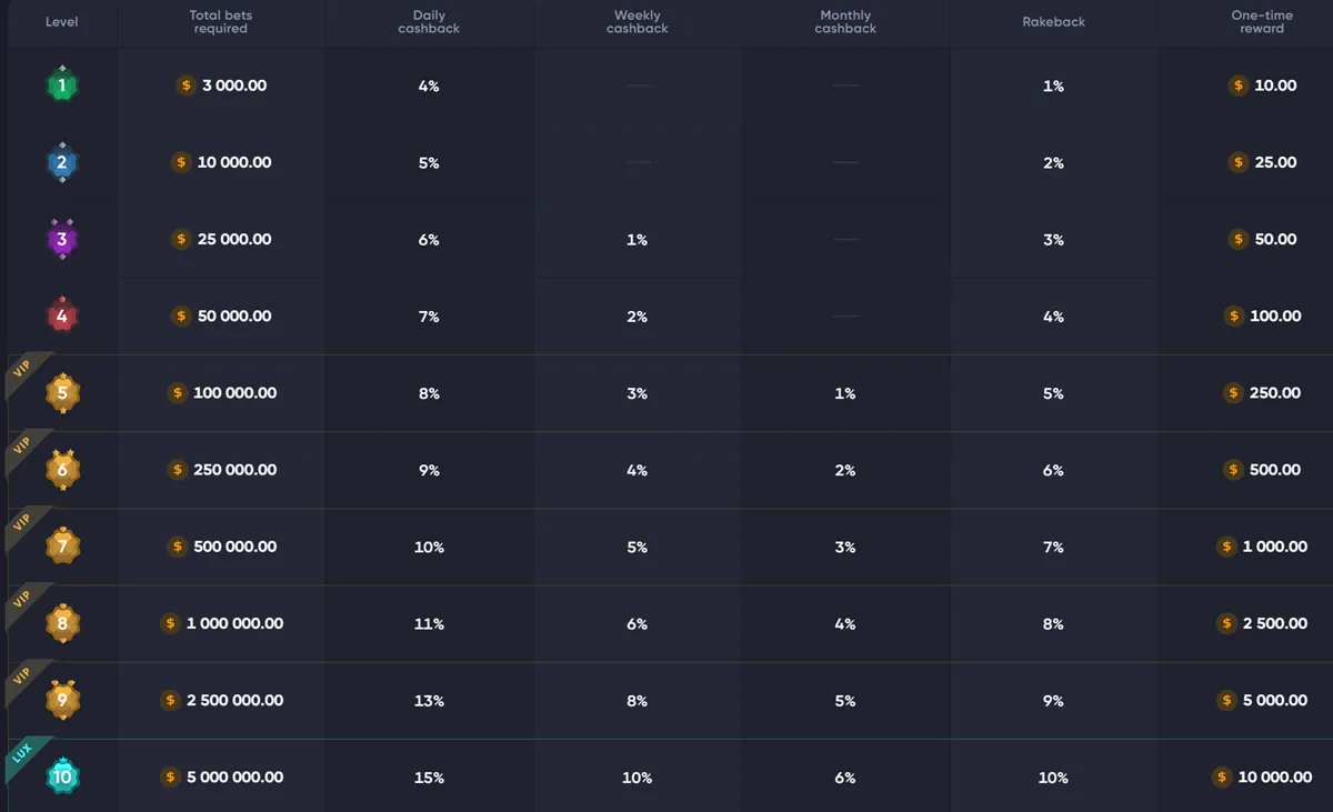 spinarium casino vip