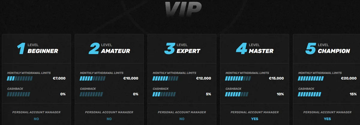 sportuna casino vip program