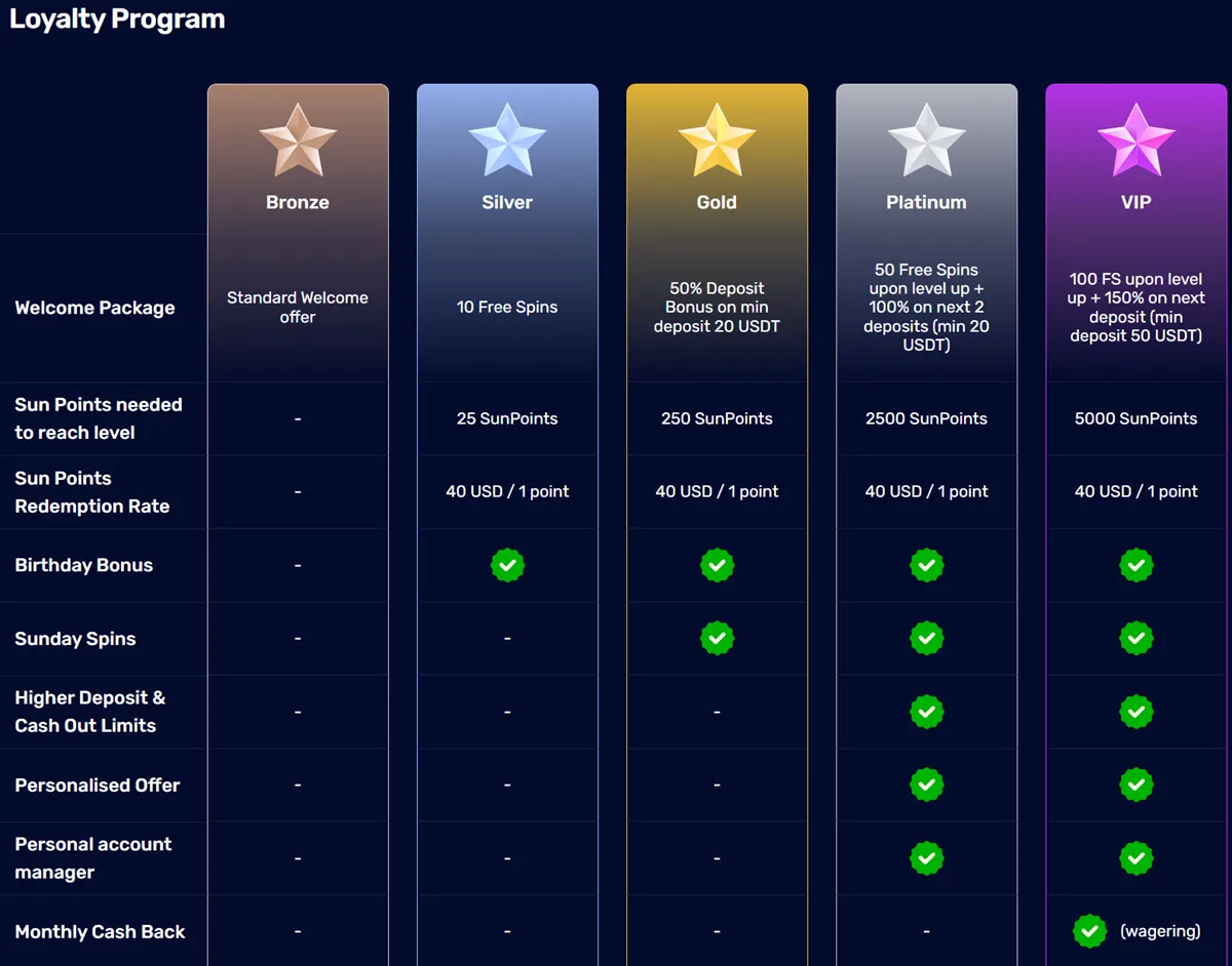 sunplay casino loyalty program