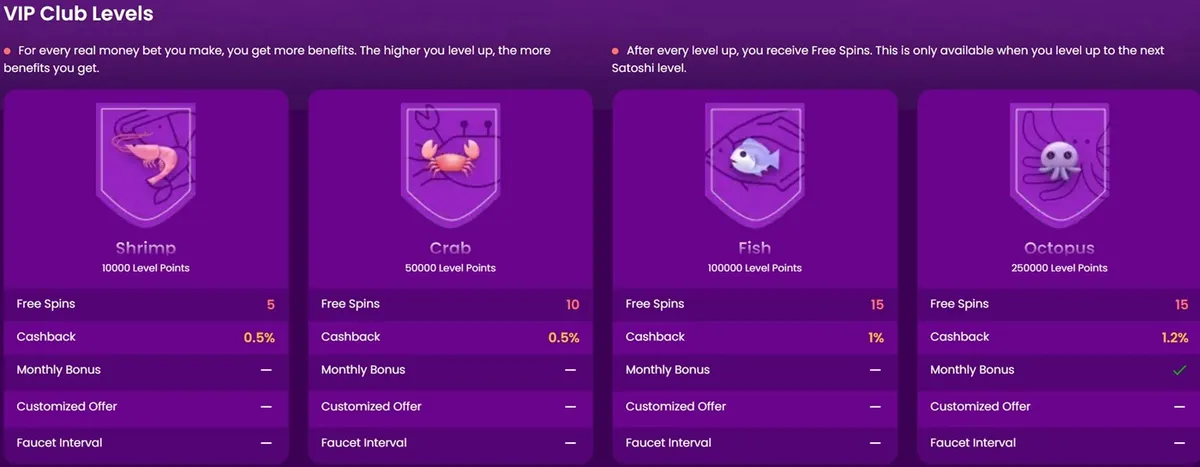 trustdice casino vip levels