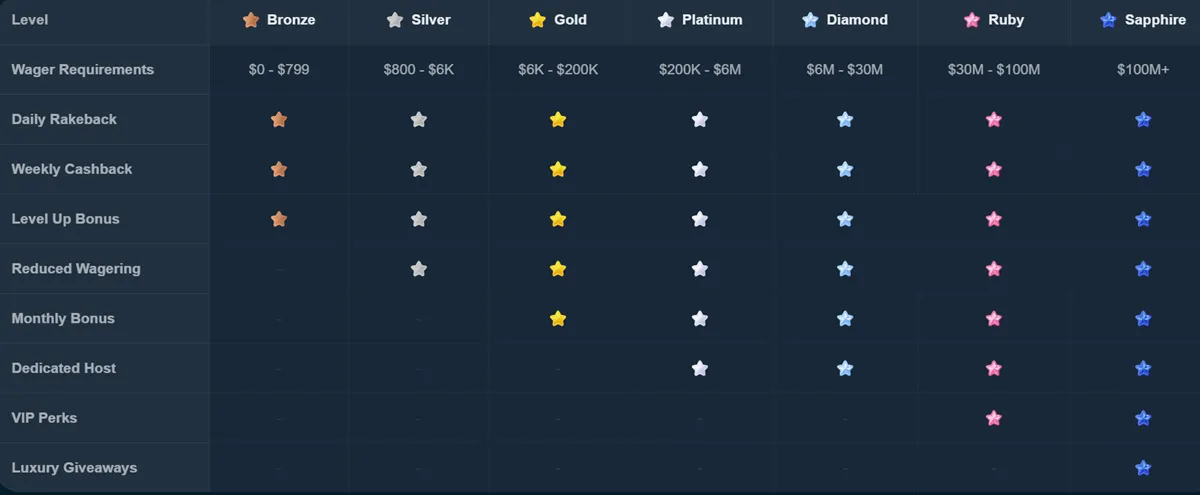 wild io casino loyalty