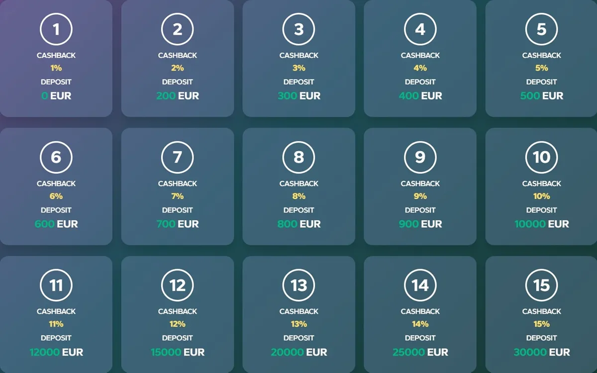 wild tornado casino loyalty