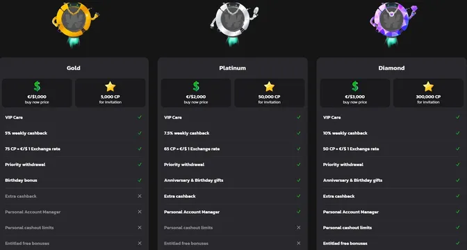 wildcoins casino loyalty