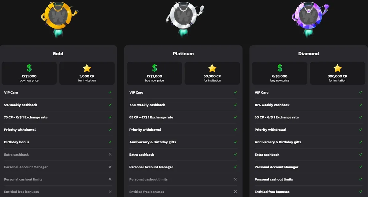 wildcoins casino loyalty